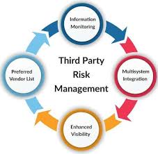 Third-Party Risk Management