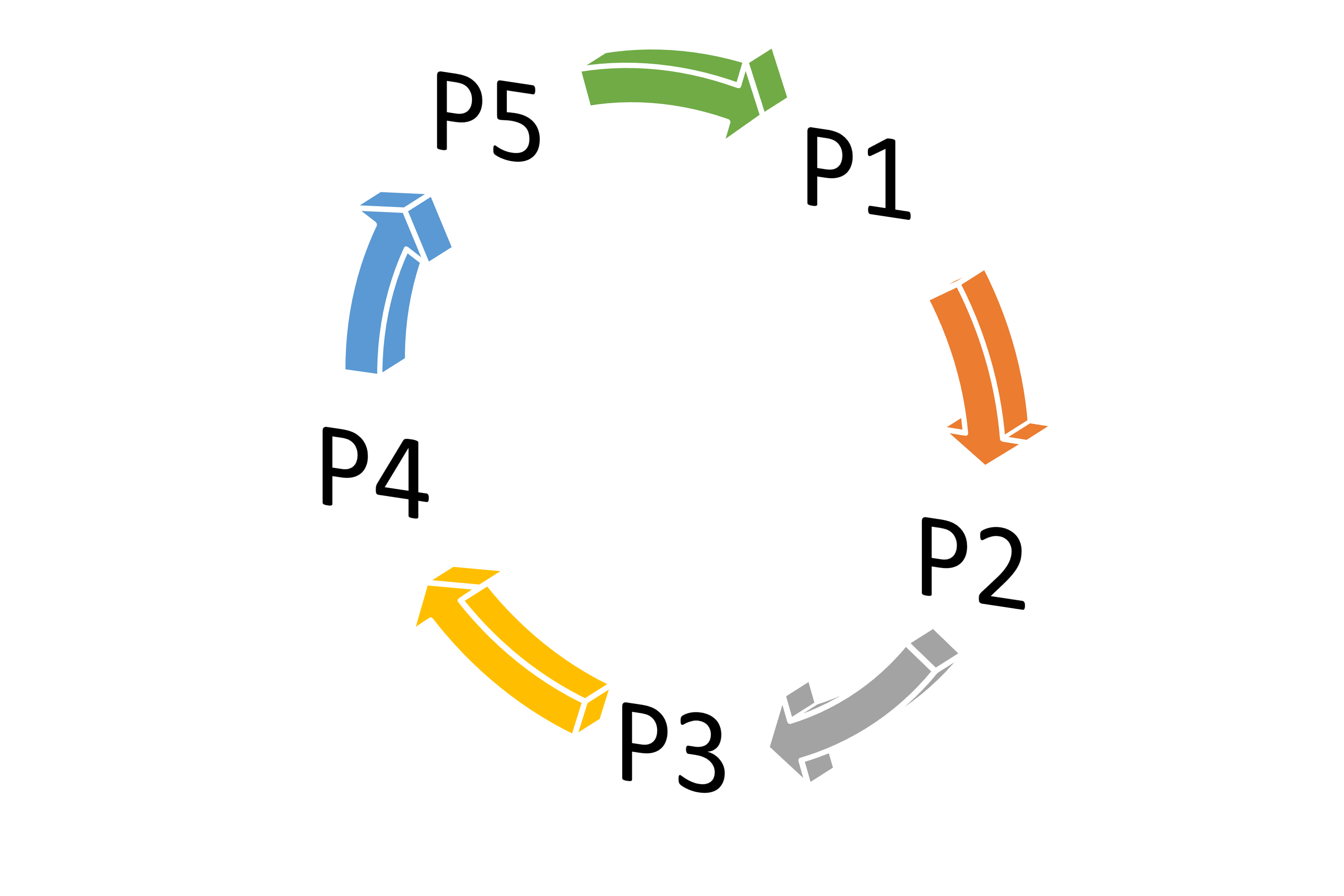 Continuous Improvement